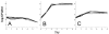FIG. 4.
