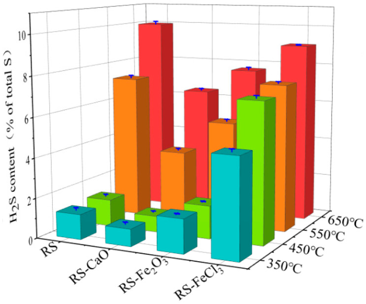 Insights Into The Synergistic Effect And Inhibition Mechanism Of