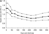 <b>Figure 3.</b>