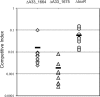 FIG. 2.
