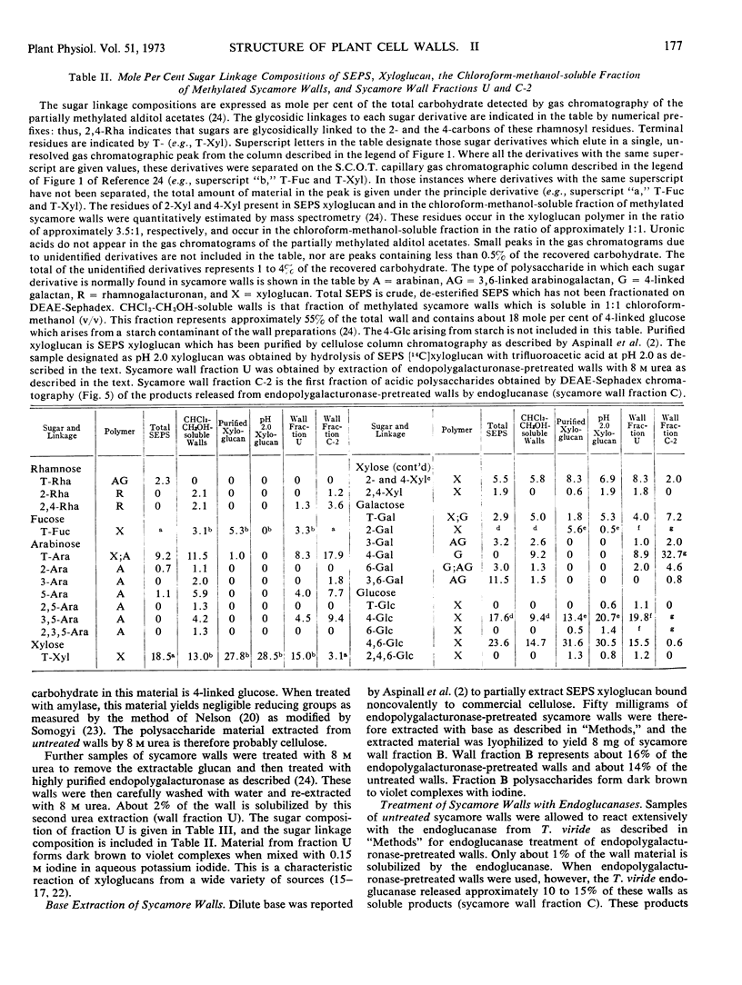 The Structure Of Plant Cell Walls Ii The Hemicellulose Of The Walls