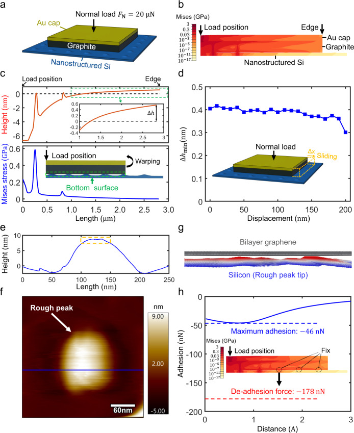 Robust Microscale Structural Superlubricity Between Graphite And