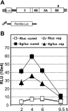 FIG. 7.