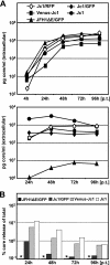 FIG. 2.