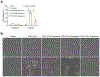 Extended Data Fig. 5