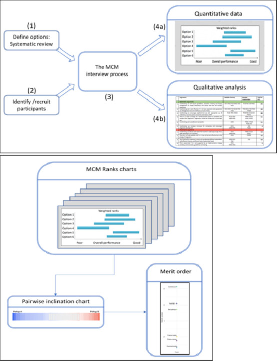 Appraising Research Policy Instrument Mixes A Multicriteria Mapping