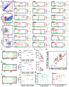 Extended Data Fig. 3