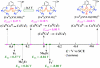 Scheme 8