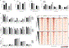 Extended Data Figure 2: