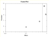 Figure 5c