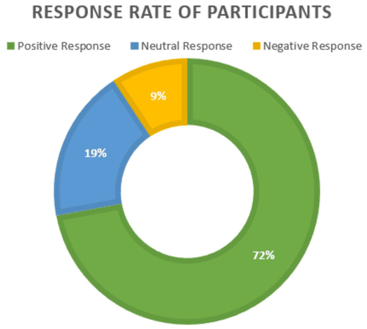 Exploring Patient Safety Culture A Study Of Community Pharmacies In