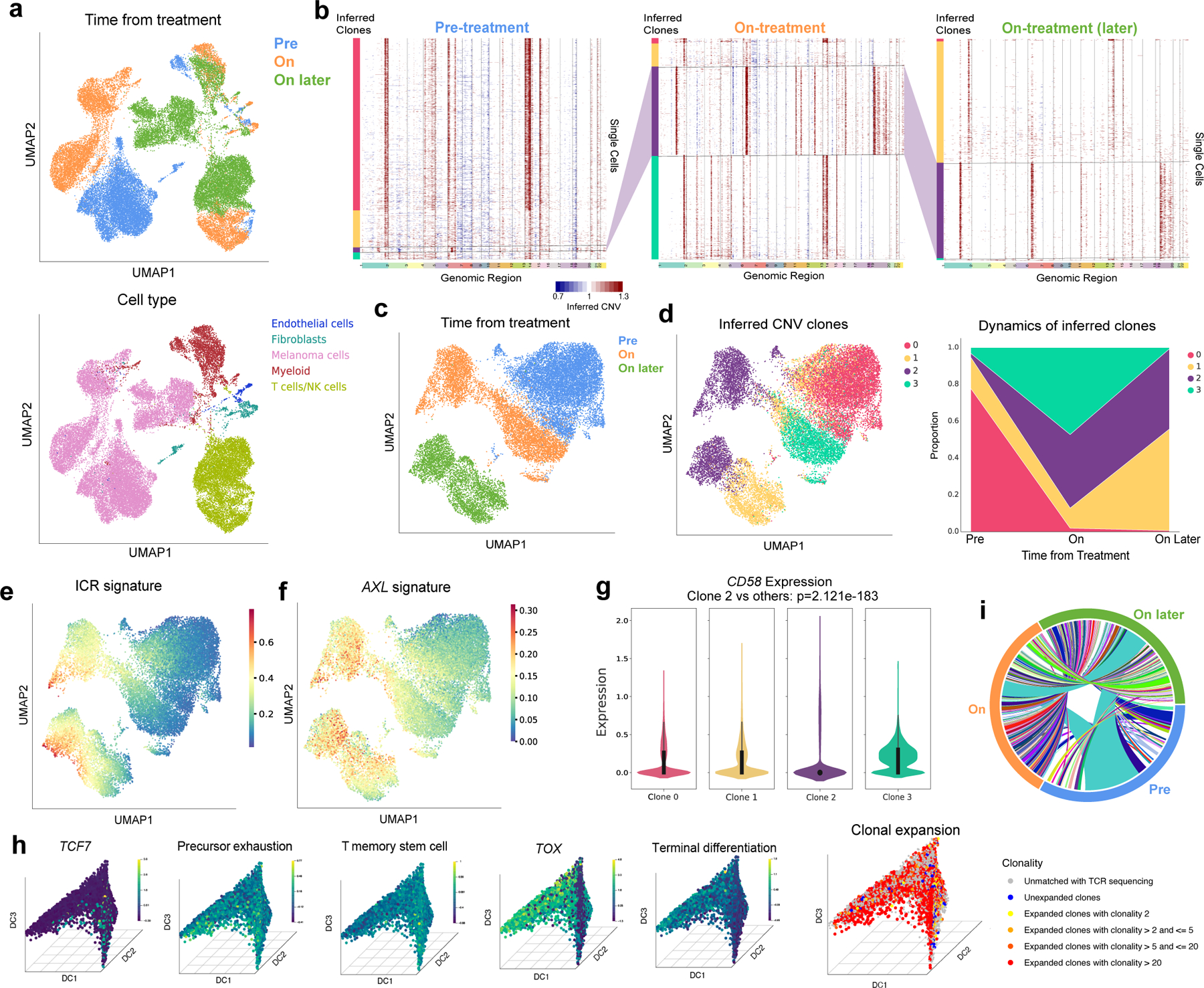 Multi Modal Single Cell And Whole Genome Sequencing Of Small Frozen