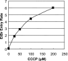 FIG. 8.