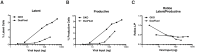 Figure 1—figure supplement 1.