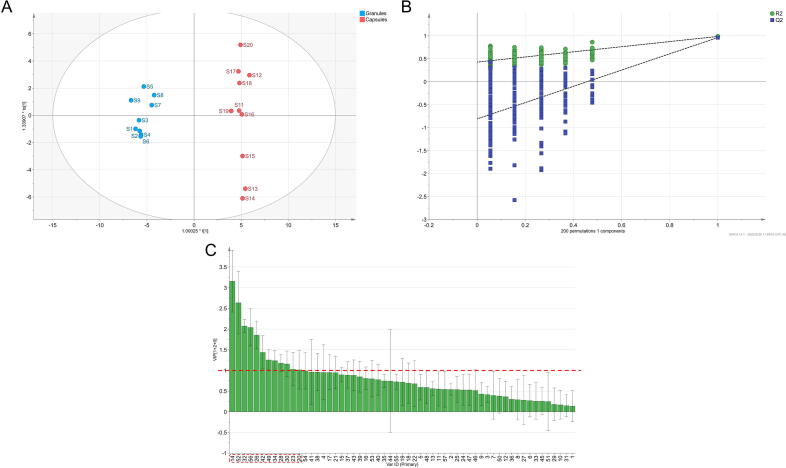 Hplc Combined With Chemometrics For Quality Control Of Huamoyan