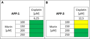 Fig. 6