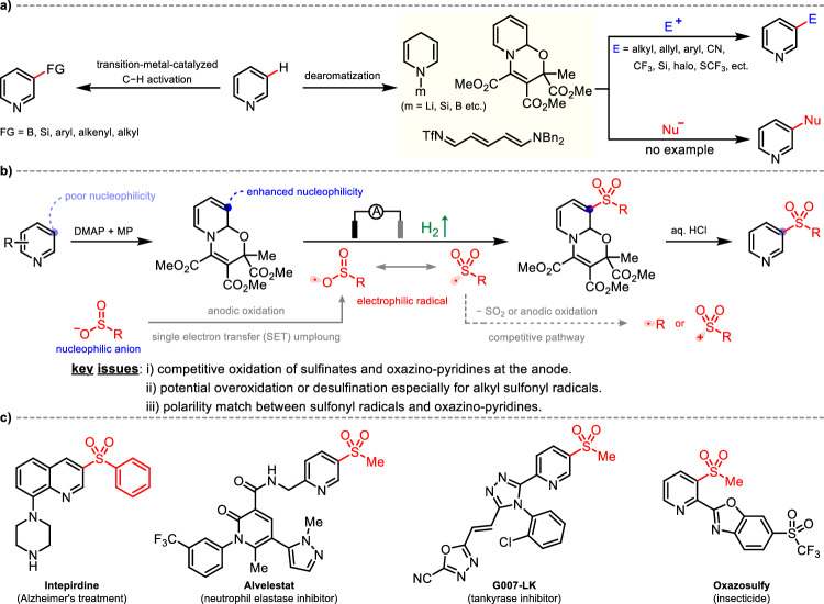 Electrochemical Meta Ch Sulfonylation Of Pyridines With Nucleophilic