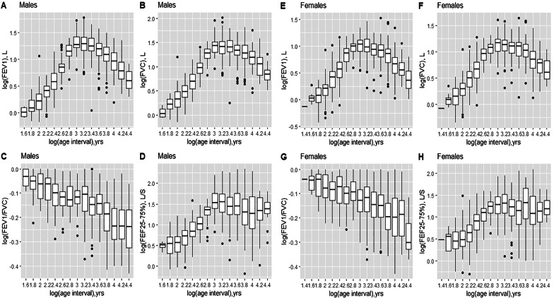 Spirometric Reference Equations For Cameroonians Aged 4 To 89 Years