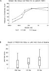 Figure 2A and 2B