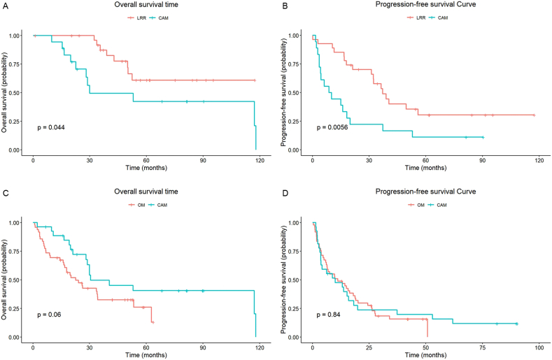 Contralateral Axillary Lymph Node Metastasis In Breast Cancer An