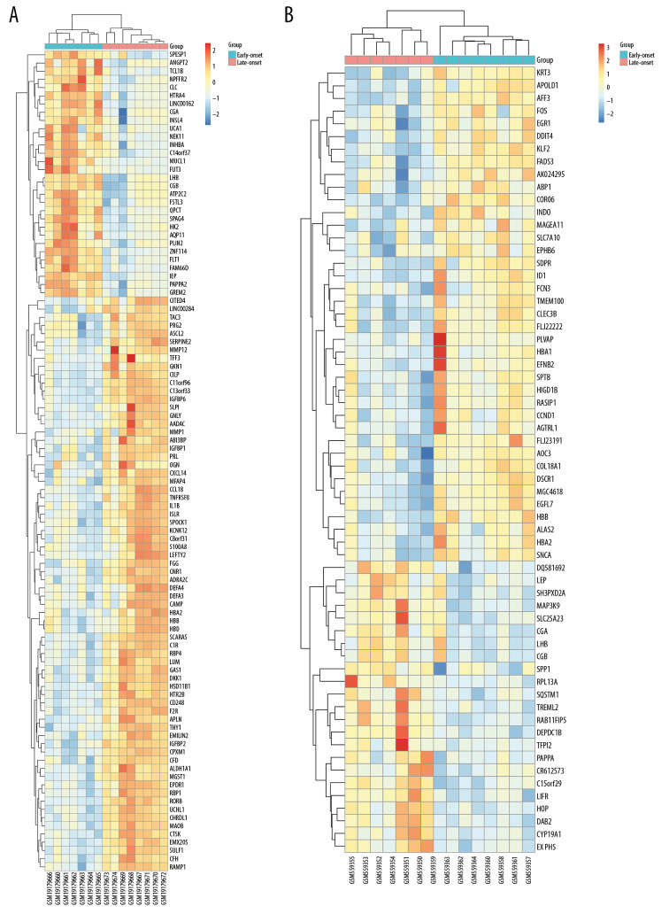 Identification Of Differentially Expressed Genes And Signaling Pathways