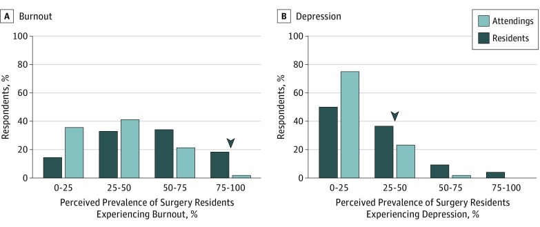 Multiple Institution Comparison Of Resident And Faculty Perceptions Of