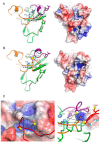 Figure 6.