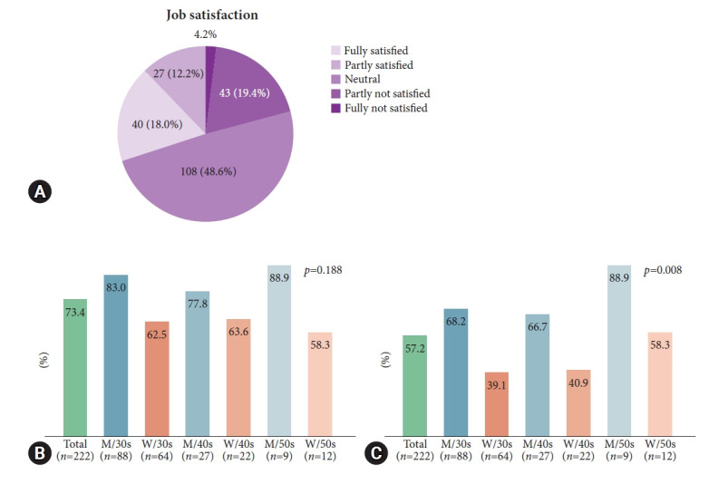 Sex Gender Differences In Gastrointestinal Endoscopy From The