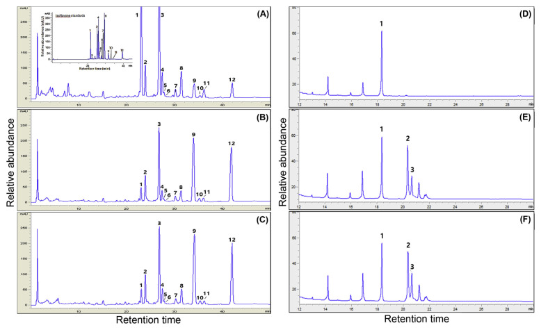 Improvement Of Nutritional Components And In Vitro Antioxidative