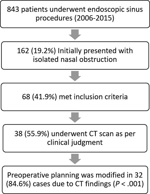 The Role Of Imaging In The Preoperative Assessment Of Patients With