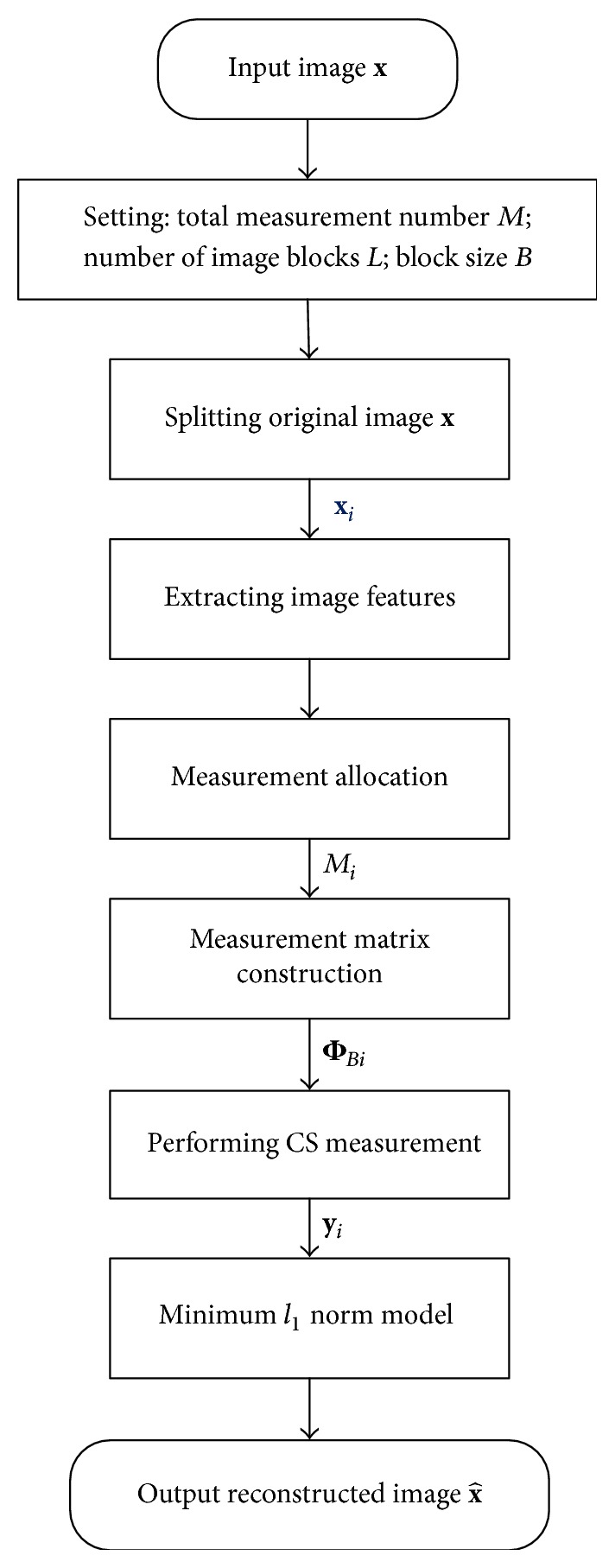 Adaptive Compressive Sensing Of Images Using Spatial Entropy Pmc