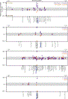 Extended Data Fig. 5.