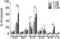 Supplementary Fig. S3