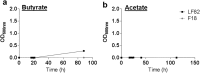 Supplementary Fig. S1