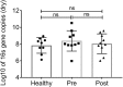 Supplementary Fig. S4