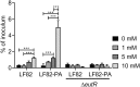 Supplementary Fig. S2