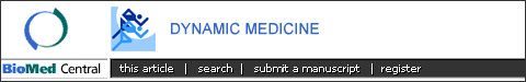 Dynamic Medicine : DM logo