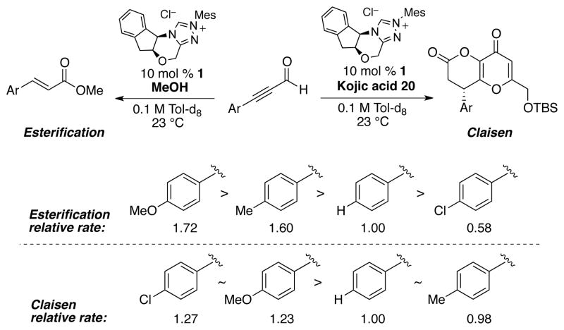 Scheme 8