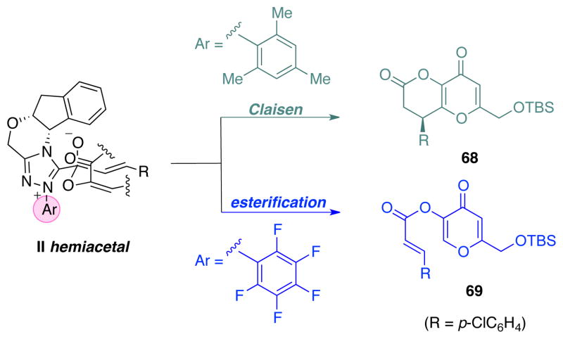 Scheme 9