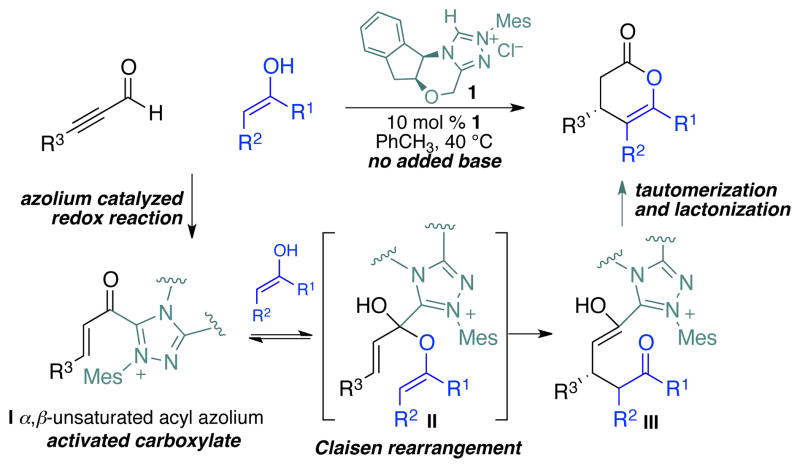 Scheme 2