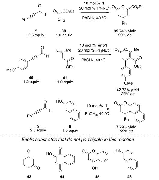 Scheme 5