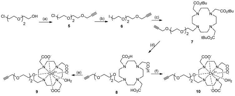 Scheme 2