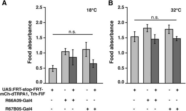 Figure 13.