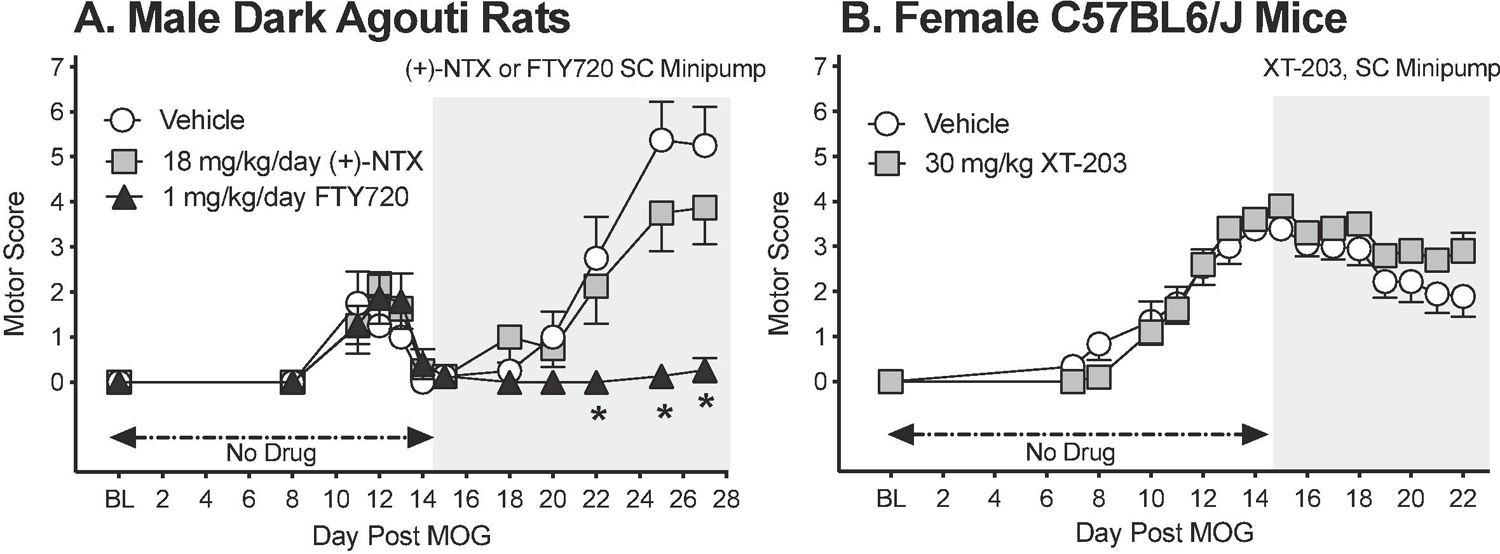 Figure 9.