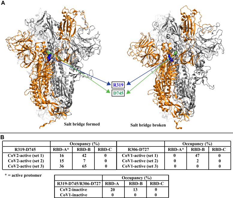 Figure 3