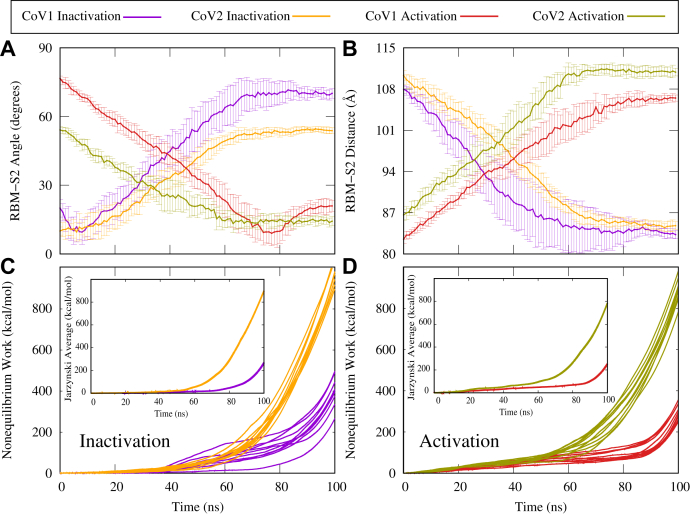 Figure 4