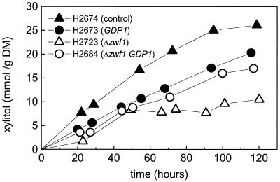 FIG. 3.