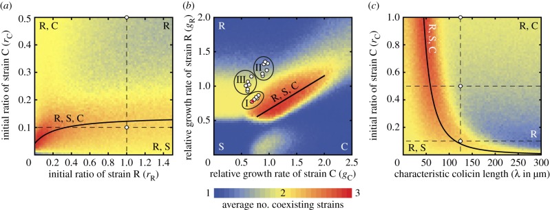 Figure 5.