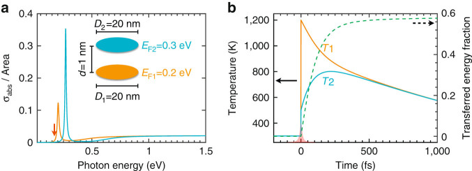 Fig. 4