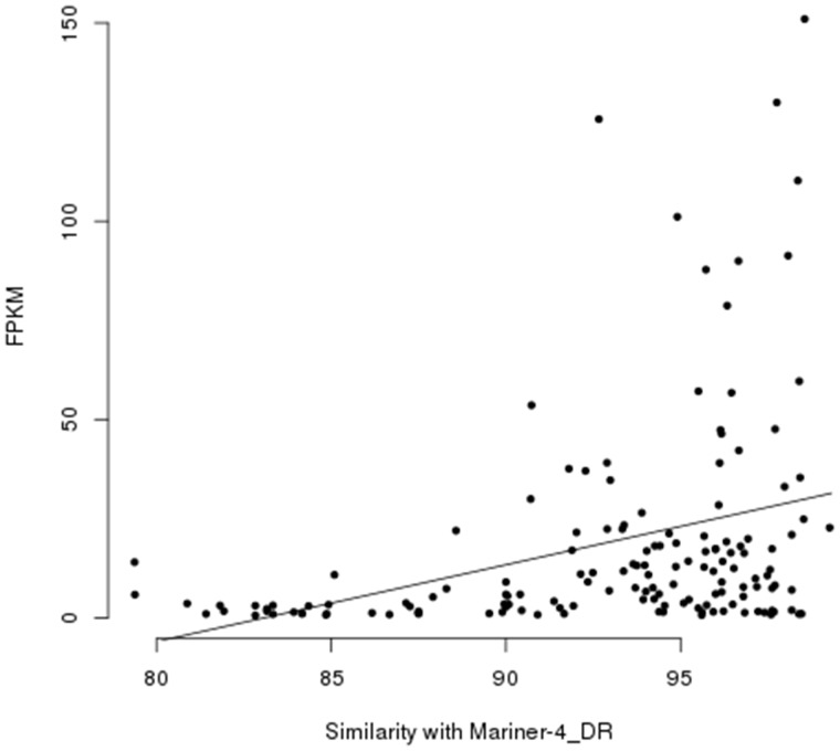 Fig.7.